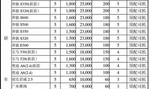 十堰汽车租赁价格明细表,十堰租车公司哪家正规