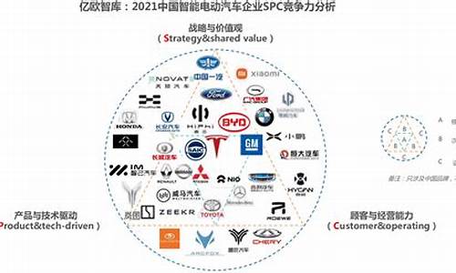 国内电动汽车企业_国内电动汽车公司