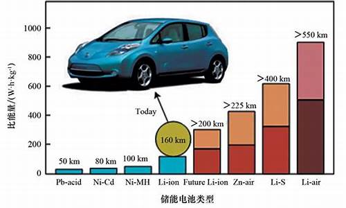 空气能源动力汽车_空气能汽车的发展前景如何