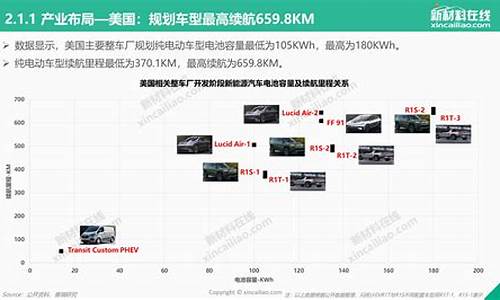 全球新能源汽车产业发展趋势分析图,全球新能源汽车产业