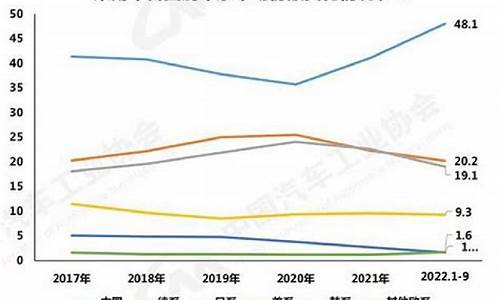 中国自主品牌汽车市占率,中国汽车自主品牌销量