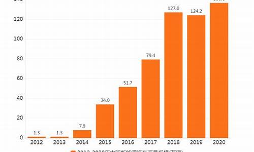 2011年新能源汽车产量_2009年新能源汽车销量