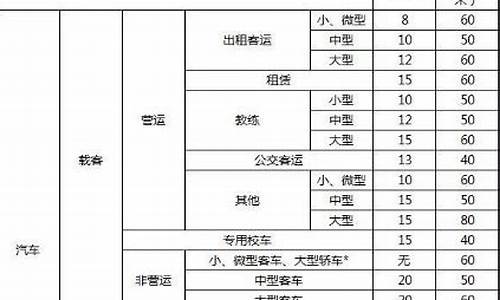 双燃料汽车有报废年限吗_双燃料汽车好不好