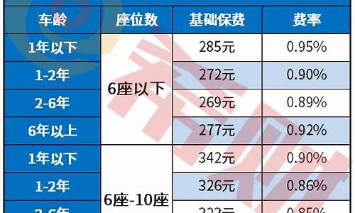 太平洋汽车保险计算器在线查询_太平洋汽车保险计算器