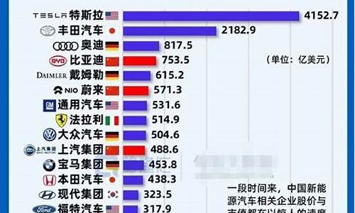 汽车界的新闻_汽车厂商新闻