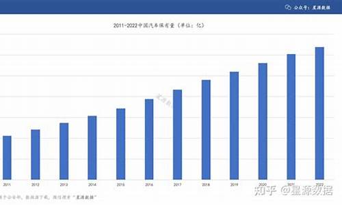 洛阳汽车保有量2023_洛阳汽车保有量2023