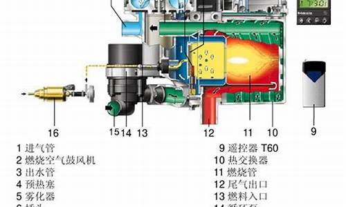 汽车预热器工作原理图,汽车预热器工作原理