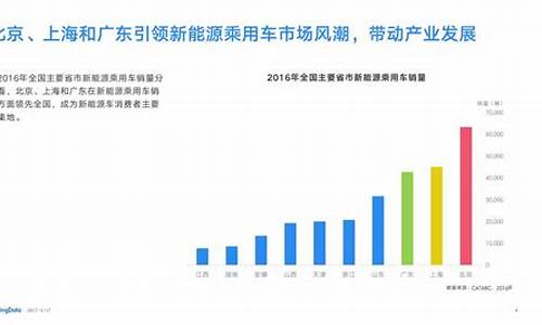 新能源汽车人口环境,新能源汽车人口环境分析