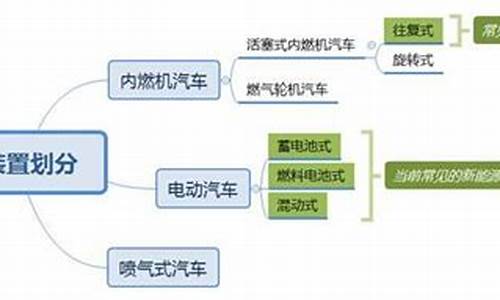 节能汽车的特征_节能汽车包含哪两大类