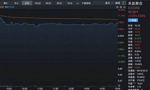 小米汽车的股票代码是多少,小米汽车概念股票下跌