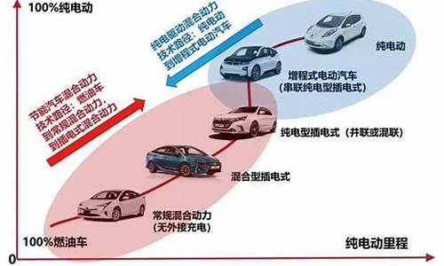 新能源汽车技术路径_新能源汽车技术路径分析