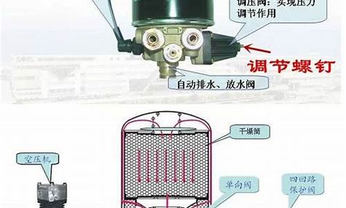 汽车干燥器的原理_汽车干燥器的原理是什么