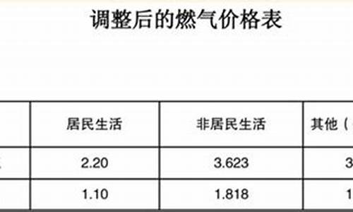 郑州车用天然气多少钱一方,郑州汽车天然气价格