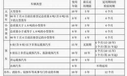 小型汽车折旧年限的最新规定2022版,小型汽车折旧年限的最新规定2022