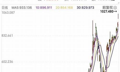 特斯拉板块哪只股受益最大_特斯拉板块有哪些股票