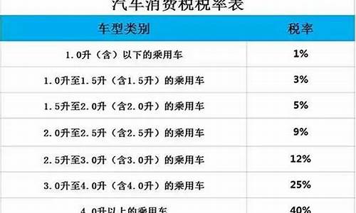 小排量汽车购置税是按买车的日期算还去交费的日期算_车辆购置税是按排量收取吗