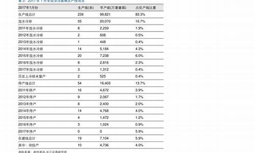 厦门汽车报废回收价格,厦门汽车报废补贴政策