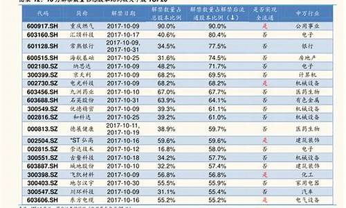 比亚迪股票行情同花顺,比亚迪股票分析同花顺