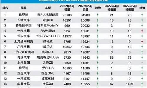 汽车投诉榜单在哪查看_汽车投诉量查询