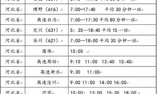 保定汽车站最新时刻表,保定长途汽车站时刻表查询电话