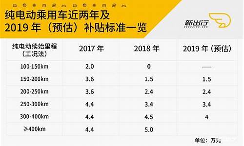 2022北京新能源汽车补贴_新能源汽车北京补贴