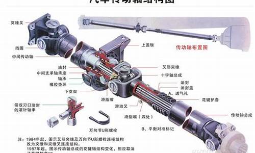 汽车传动轴是空心的还是实心的_微型汽车传动轴是空心的吗