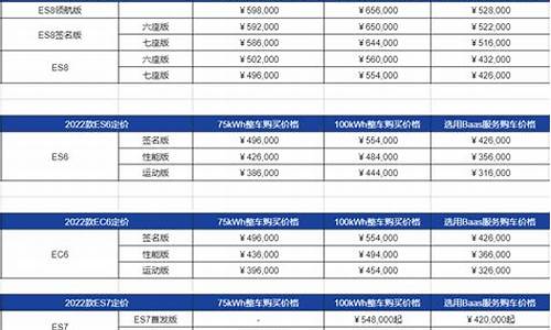 蔚来新能源汽车价格表,蔚来新能源汽车价格表图片