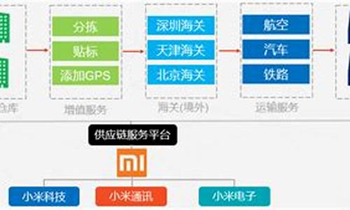 小米汽车的供应链有泰瑞机器吗,小米汽车的供应链