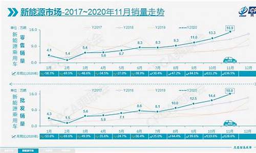 汽车天然气价格最新价格2024,天然气货车价格及图片