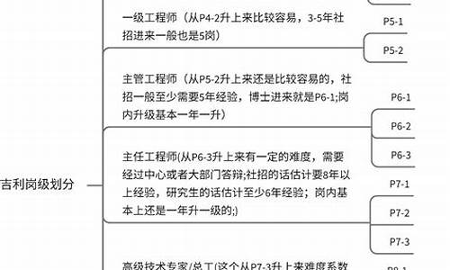 理想汽车的岗级划分是什么,理想汽车的岗级划分