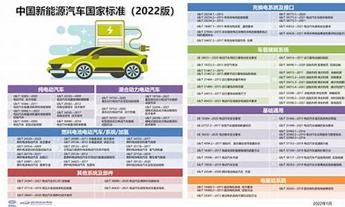 新能源汽车发展体系1+2+3,新能源汽车标准体系初步形成