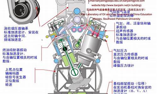 天然气汽车工作原理图解,天然气汽车工作原理