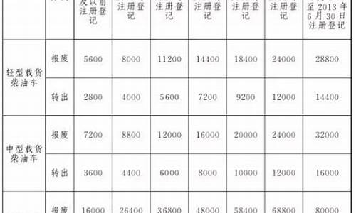 佛山汽车报废补贴标准,佛山车辆报废补贴标准