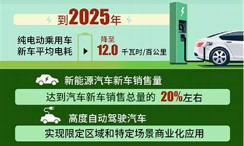 新能源汽车规划即将,新能源汽车规划2025