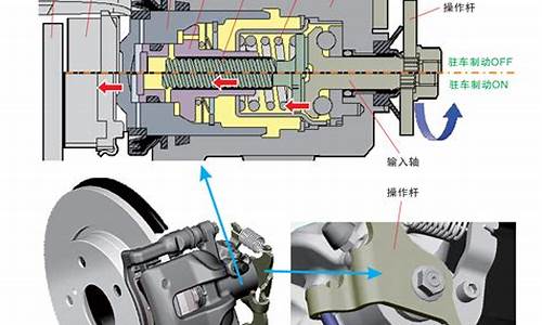 活塞制动器的工作原理_汽车制动器活塞