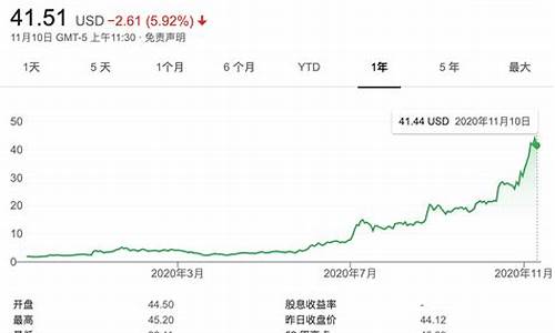 蔚来汽车股价最新价格_蔚来汽车最新股价