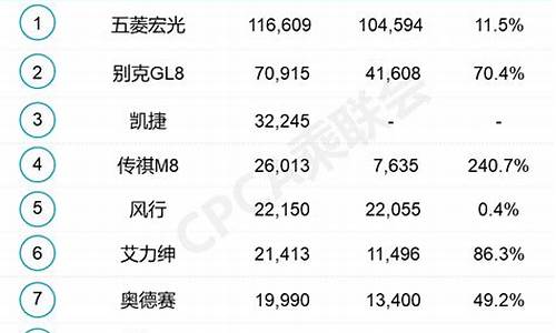 2017年5月汽车销量-2017年1-12月汽车销量