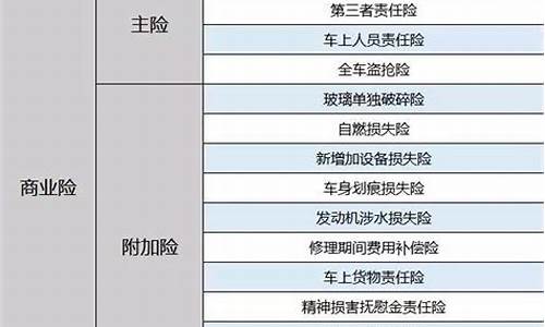 汽车保险的种类包括哪些方面-汽车保险的种类包括哪些