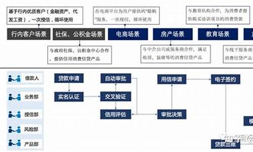 汽车信贷流程-汽车信贷业务流程