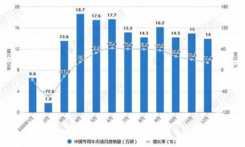 专用车汽车网-专用汽车价格