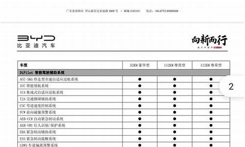 唐dmi配置参数-唐dmi2021配置对比