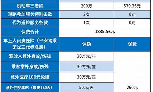 汽车保险怎么买最合适-汽车保险怎么买最合理