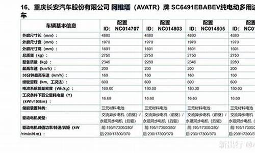 阿维塔11参数配置详解解析-阿维塔e11什么时候上市