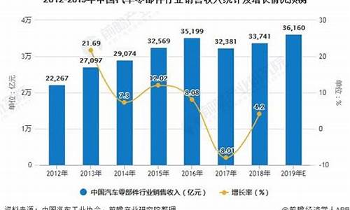 汽车配件市场-汽车配件商城