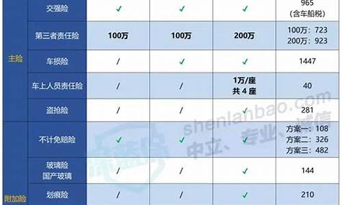 广元汽车4s店最集中的地方-广元汽车保险哪个好