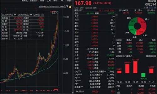 新能源汽车概念股一览表-新能源汽车概念股票一览表