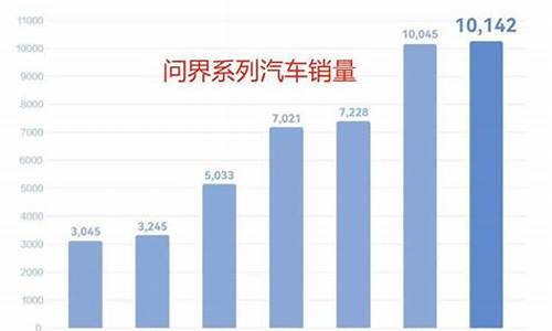 华为问界汽车销量数据-华为汽车2021款