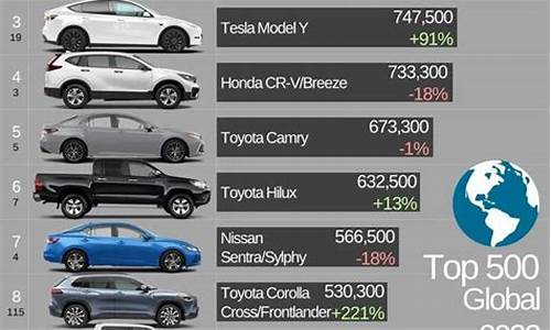 丰田车销售排行-丰田汽车车型销量排行榜