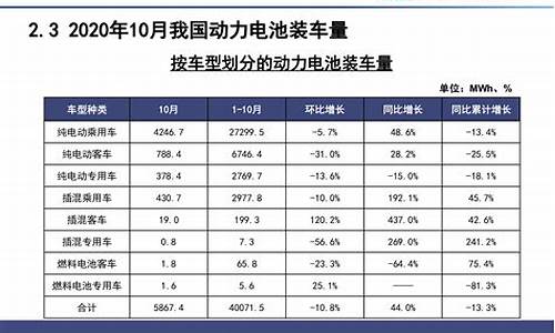 新能源汽车电池排行榜前十名品牌-新能源汽车电池品牌有哪些