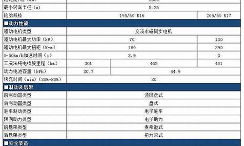 比亚迪海豚技术参数-比亚迪海豚配置表